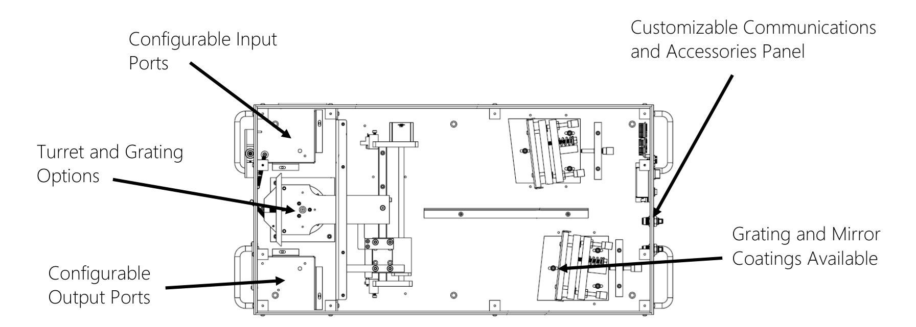Standard Series Monochromator Configuration