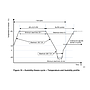 Morningtest Thermal Cycling Test/Humidity Freeze Test/Damp Heat Test Chamber 